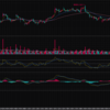 株価分析（4/19）とトレード戦略：サイバーエージェントの株価と展望 #グロース #バリュー