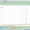 最適のDSMを求めて。分け入っても分け入っても量子化ノイズ。