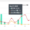 御礼＆惨敗のレポート