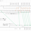 Arduino向けILI9486 LCDパネルを使ってラズパイで動画再生（ソフト作成編その1）