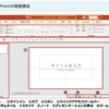 PowerPoint 目次