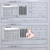 【おめでとう！】1学期期末テストで富士見中の龍桜生が学年上位を勝ちとってきた！