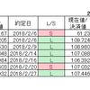 2月のトレード成績&反省点