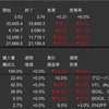 米国株　先週の動き　2023月2月6日〜2月10日