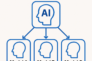 Azure OpenAI Serviceのモデルルーターについて
