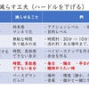 習慣化（ネガティブを減らす④「ペース・頻度を決める編」）