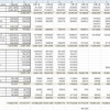 12月の資産状況