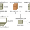 イントラ用DNSサーバの設定手順について