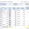 テーマキラー！⑥   〜株価急落で学んだこと〜