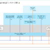 Windows Server 2025 で Hyper-V 箱庭を作成してみる。まとめ