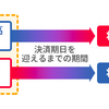 初心者の株取引：9回目 