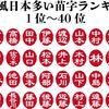 苗字と名字の違いは？【２月１３日は苗字制定記念日】