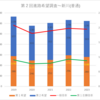 【2023(2024春入試)】第２回進路希望調査～新川(普通)【2019～2023を比較】