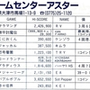 ハイスコア集計店マッピングプロジェクト　ゲーメスト1992年5月号／トピック店舗：ゲームセンターアスター→アスター膳所店（滋賀県）