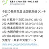 気象マップbotに『今日の最高気温 全国観測値ランキング』をツイートする機能を追加しました