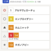 【オークス】予想