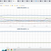 ★★★【　東京（町田）　０．１ ３ ０ μ　】◆◆◆／★【　夫沢サン　行方不明　】★（継続中）★／★【 東京（根津） ０．１１１ μ 】／