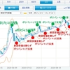 裁量トレード2002年9月9日8,356円の利益