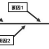 基本情報技術者の勉強　特性要因図