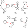 グラフのchain decompositionで橋と関節点を求める