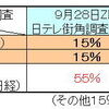  「移転を危うくしかねないのは、むしろ推進派の言説ではないか」という見方