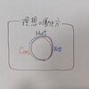 自己実現状態の働き方のゴールイメージ