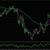 USDJPY:H4とM15の総合分析_2025/05/14
