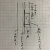 卒業設計の課題発表(具体的な作り方・敷地)