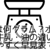 1mlは何グラム？水・砂糖・牛乳・油の違いをわかりやすく早見表で解説
