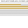 MySQL InnoDBにおけるPKにUUIDを使ったINSERTのパフォーマンスの調査