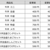 すき家、2月22日から牛丼値上げ！並は据え置き！