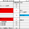 ☆大暴年会の変更点のお知らせ☆