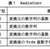 平成16年度秋期基本情報午後問4