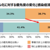 コロナによって中小企業のデジタル化に対する意識が向上（中小企業白書）