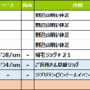 週報：ほぼ休足の第２１週