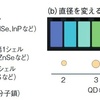 じじぃの「科学夜話・量子センサー・微弱な信号や生体内の活動を調べる！世界を変える100の技術」