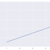 <Python, matplotlib, pyplot> 横軸、縦軸を調整する。