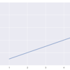 <Python, matplotlib, pyplot> 横軸、縦軸を調整する。