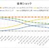 銀行勘定の金利リスク(IRRBB) の6種類のショックをグラフ化してみる