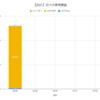 【日報:808日目】本日の決済損益@+52,046円（2021.06.28）