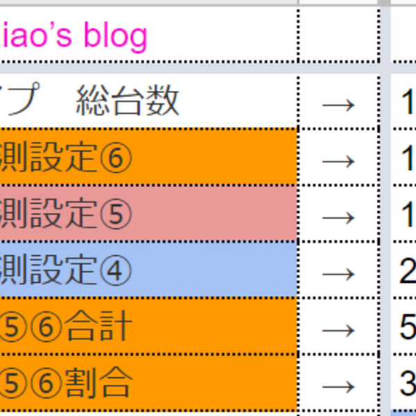 ともえ 長沼 データ