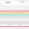 ラン　／　１０．５ｋｍ