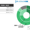 週報_新NISA_20240302