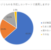 「ジャニオタの『うちわ』に関するアンケート」についての結果～前編～【仮】