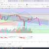 2019/11/25 　今後の相場