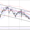 【FX】ドル円　2021年6月5日　今後の予想及びエントリーポイントを考えてみた