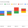  2022年12月のマイメイトの利益は-113,263円でした