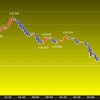 東京時間の米ドルの見通し　アメリカ利上げ遠のく？