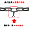 【生産管理】ボトルネック工程の見つけ方