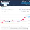 今月からNISAが拡充されたことで個人投資家の資金が流入